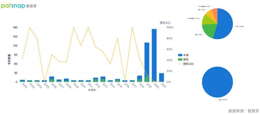 2021年9月23日英偉達免費開放超級計算機，AI專利布局如何？